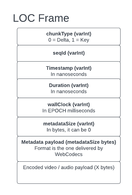 LOC packager format